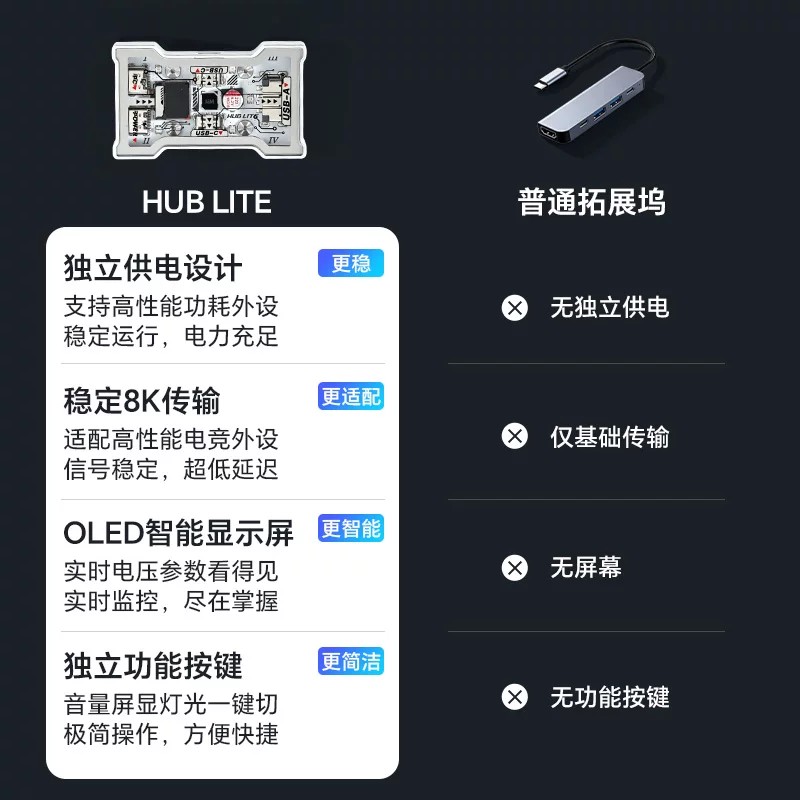 HMHUB HUBLite U Multifunctiona - Gaming Keyboard Splitter ulasan dan harga